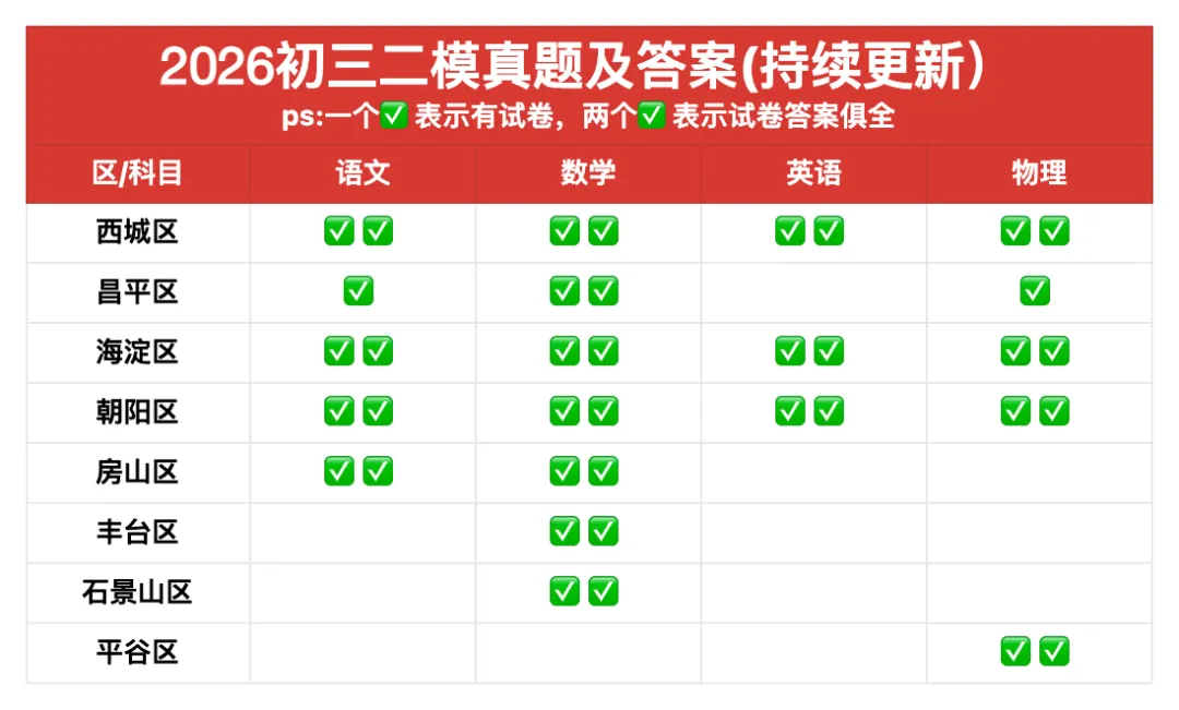 有标答!2026北京丰台初三二模数学试卷及答案 第7张