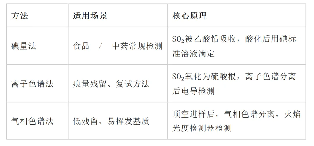 【真题·实验设计】上海交通大学 2024-第11张图片-四季读书网 【真题·实验设计】上海交通大学 2024-第11张图片-四季读书网