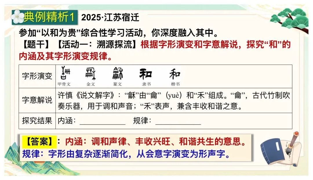 2026中考语文考前冲刺:语言综合运用ppt|可下载 第12张