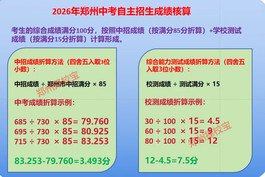 不敢想!郑州中考自主招生的那些事 第4张