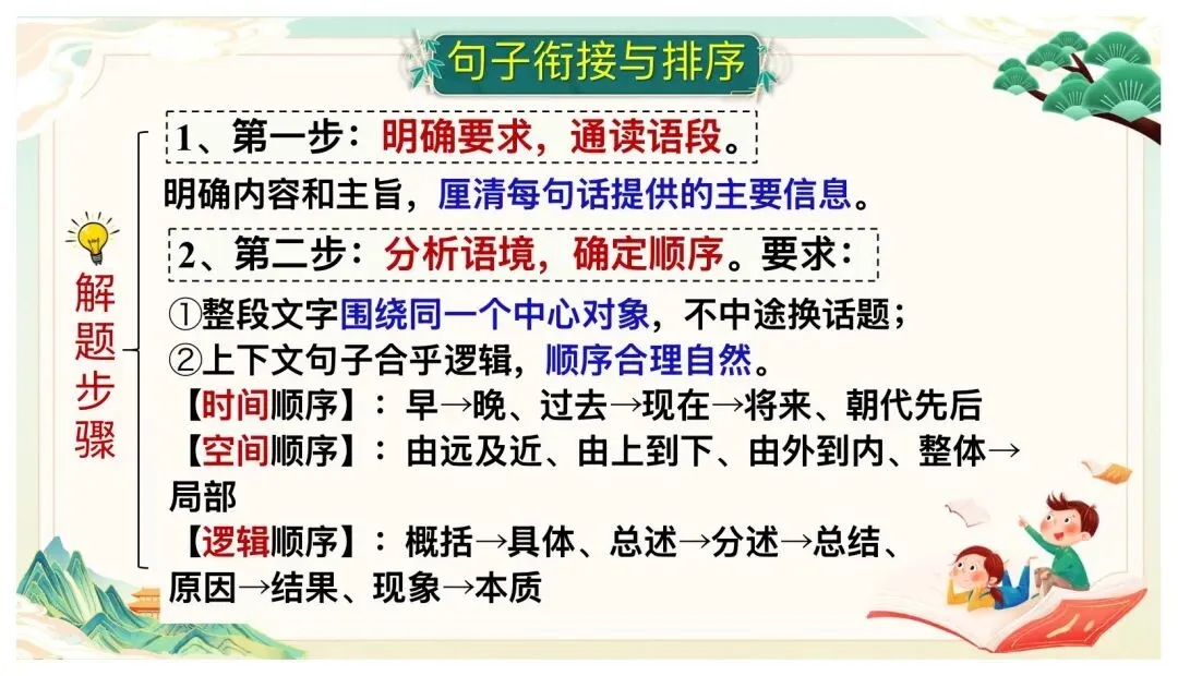 2026中考语文考前冲刺:语言综合运用ppt|可下载 第24张
