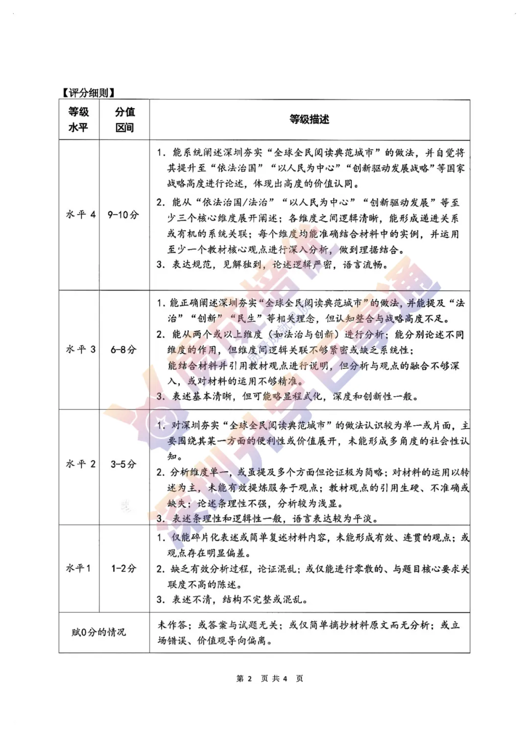 最新!南二外三模全科真题解析出炉! 第64张