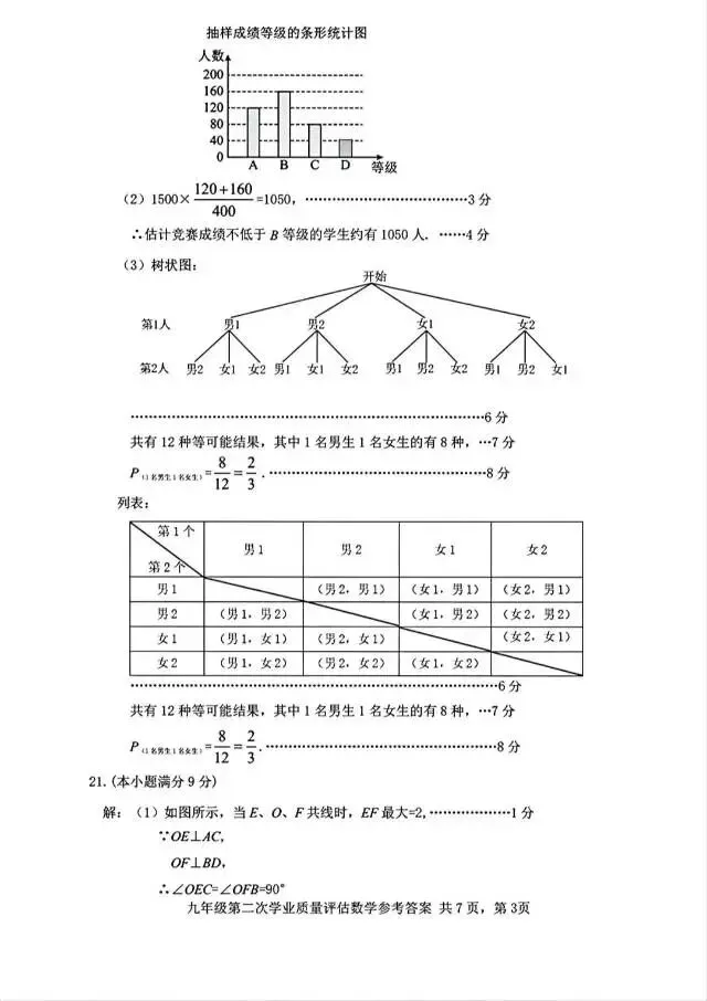 2026年5月唐山丰南区中考数学二模试卷含答案 第11张