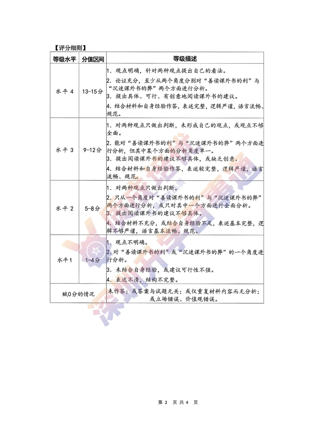 最新!南二外三模全科真题解析出炉! 第67张