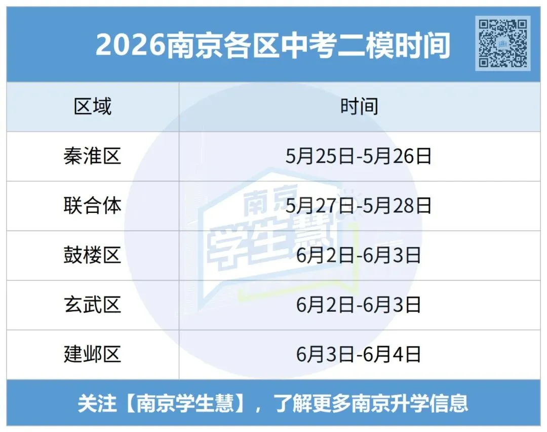 联合体、秦淮区初三二模试卷+答案出炉! 第4张