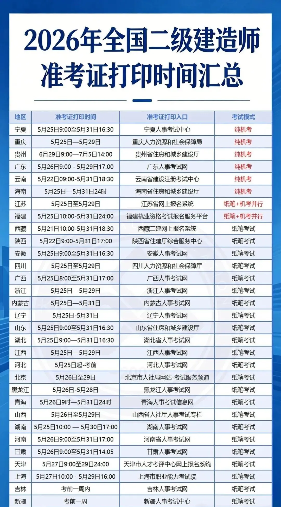 二建准考证打印入口(2026年机考模拟官网整理)本周末考试 第1张