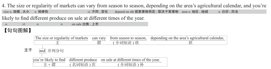 历年考研英语真题逐词逐句讲解 | 2024年英语(二)英译汉 第4张 历年考研英语真题逐词逐句讲解 | 2024年英语(二)英译汉 第4张