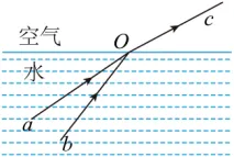 高二下期末-物理-光学真题汇编试卷考答案解析考点题型-第48张图片-四季读书网