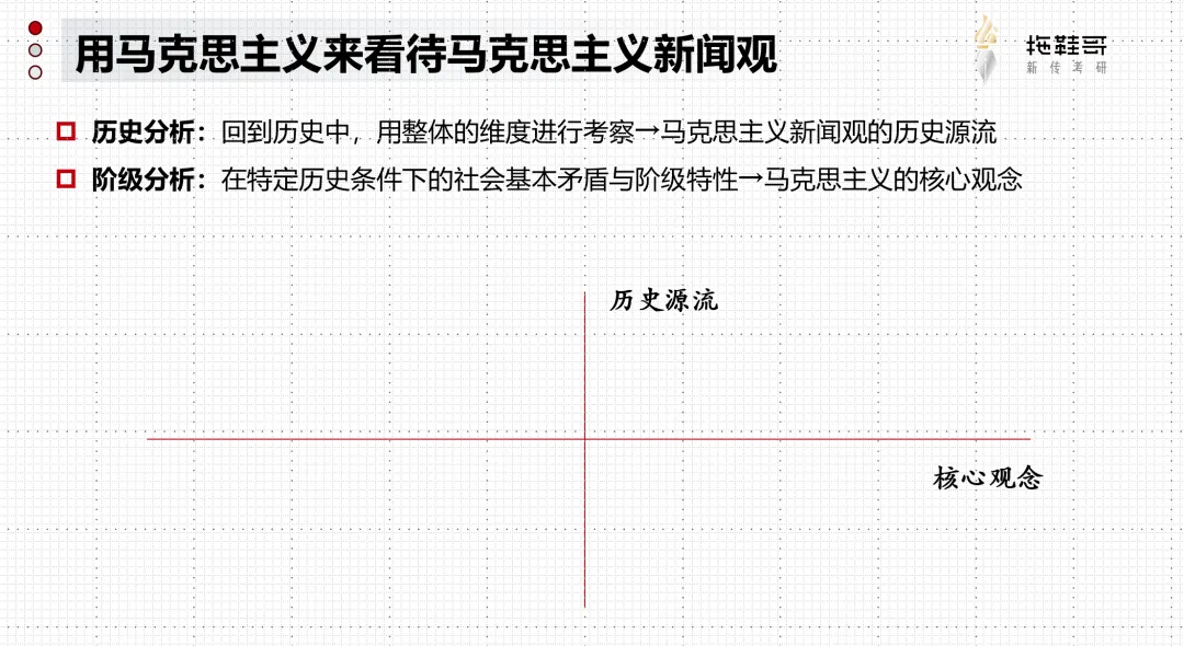 2026新闻学真题分析 | 学完新闻学,你需要这篇划重点帮你复盘!-第18张图片-四季读书网 2026新闻学真题分析 | 学完新闻学,你需要这篇划重点帮你复盘!-第18张图片-四季读书网