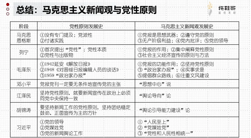 2026新闻学真题分析 | 学完新闻学,你需要这篇划重点帮你复盘!-第19张图片-四季读书网 2026新闻学真题分析 | 学完新闻学,你需要这篇划重点帮你复盘!-第19张图片-四季读书网