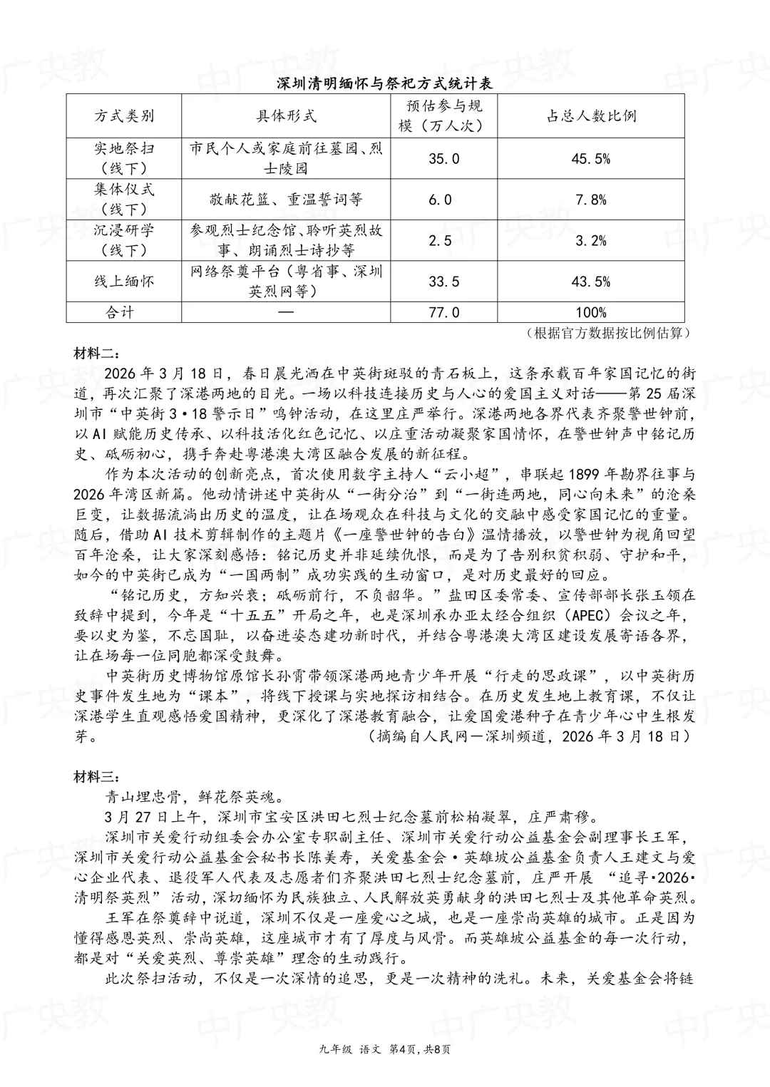 南山外国语初三二模语文|真题 + 答案-第5张图片-四季读书网 南山外国语初三二模语文|真题 + 答案-第5张图片-四季读书网