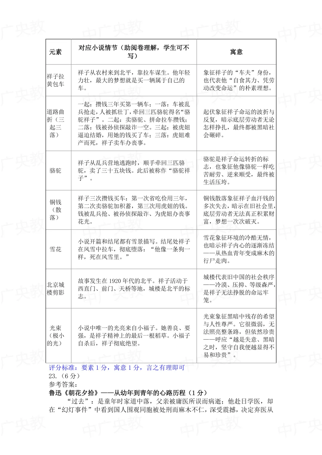 南山外国语初三二模语文|真题 + 答案-第15张图片-四季读书网 南山外国语初三二模语文|真题 + 答案-第15张图片-四季读书网
