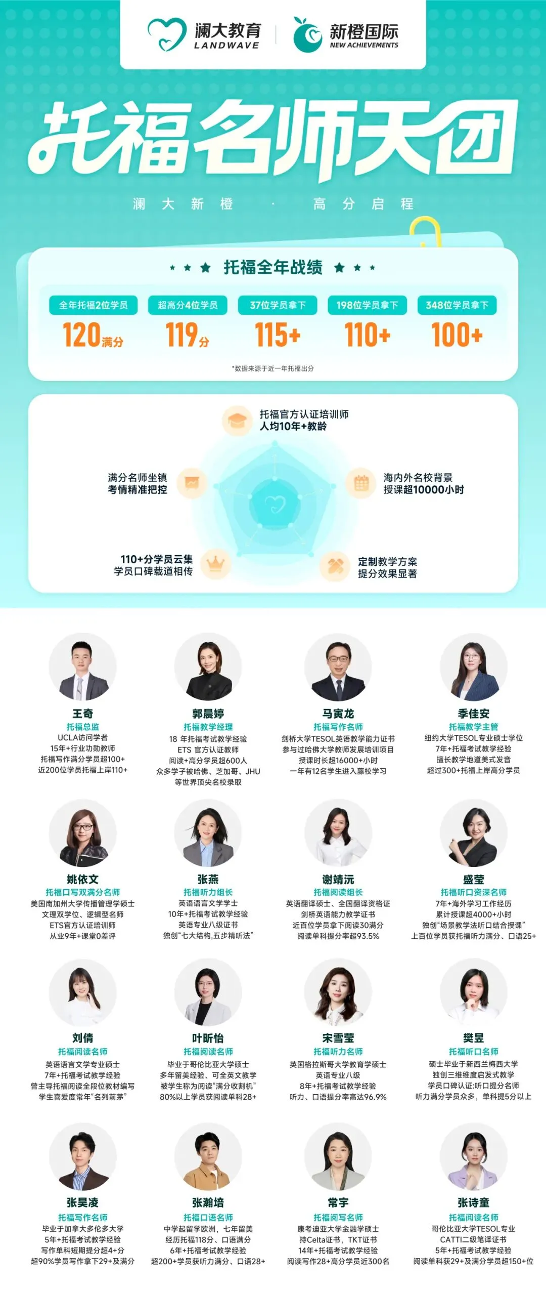 托福口语/写作“最新真题+高分范文”全汇总 | 5.24托福考情复盘(免费领取托福学习资料) 第15张 托福口语/写作“最新真题+高分范文”全汇总 | 5.24托福考情复盘(免费领取托福学习资料) 第15张