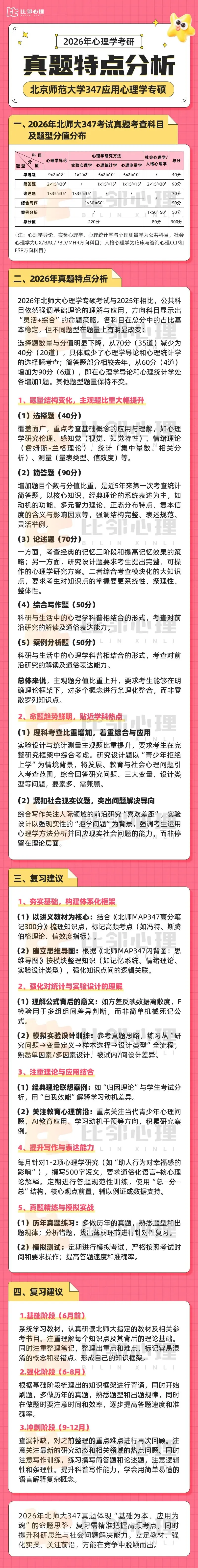 26年北师大MAP真题难不难?完整分析来了! 第1张 26年北师大MAP真题难不难?完整分析来了! 第1张