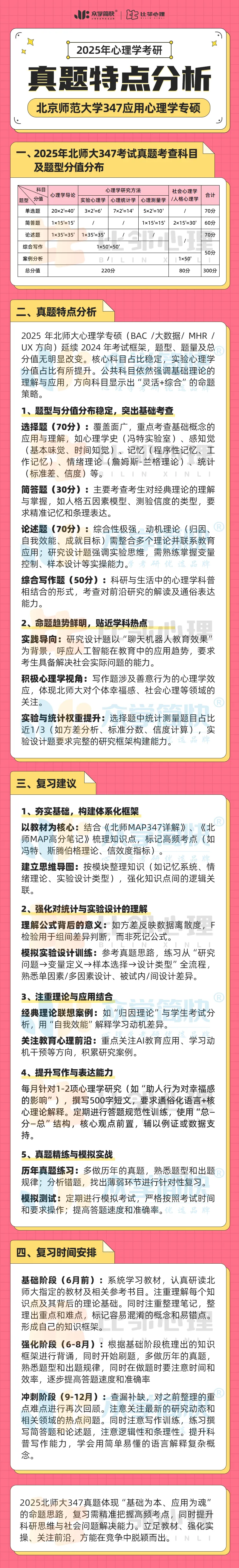 北师大MAP丨应用心理专硕25年真题分析!-第1张图片-四季读书网