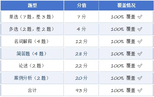 2026年同等学力申硕工商综合真题解析肖老师微信393139221-第10张图片-四季读书网