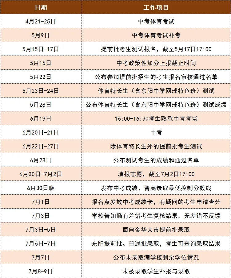 2026东阳市中考招生时间安排、中考招生计划! 第3张