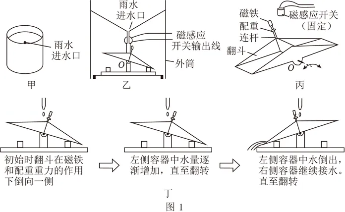 赏中考原题,抓准指挥棒,力求有的放矢地学好物理 第1张