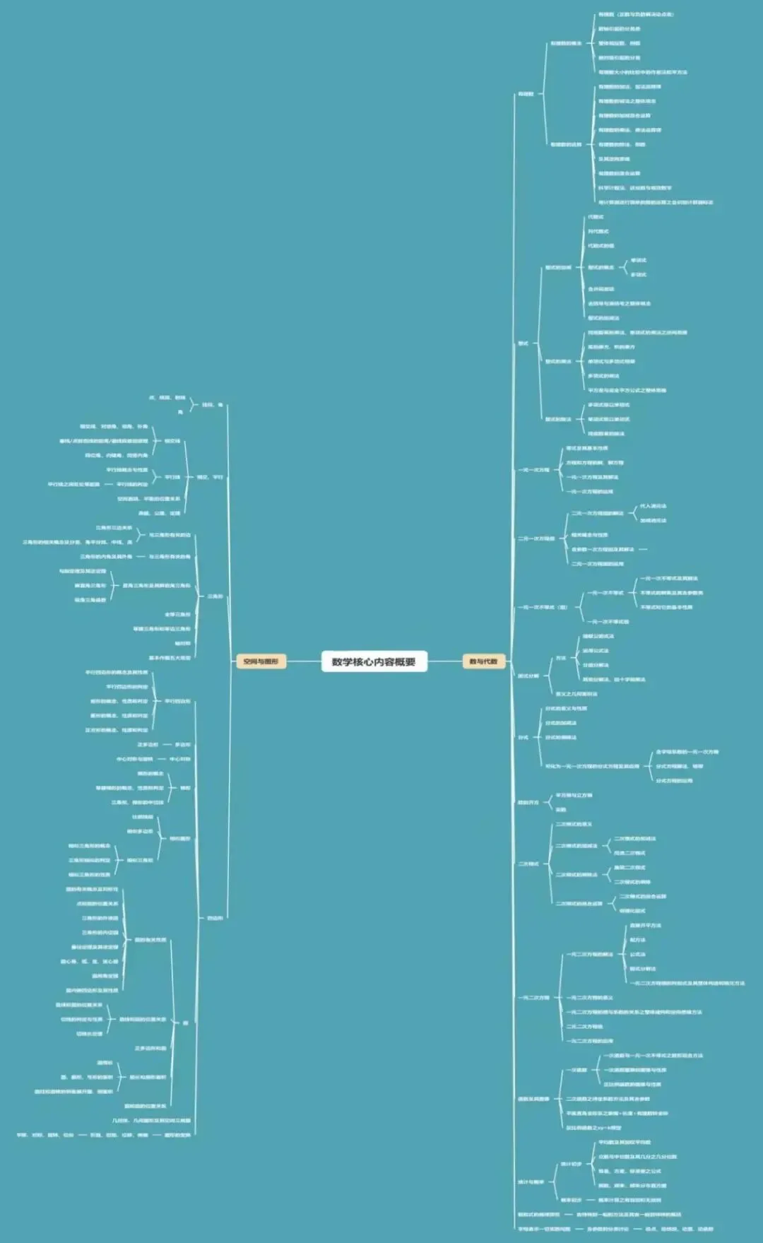 中考数学能力试题命题意图解构浅述 第1张