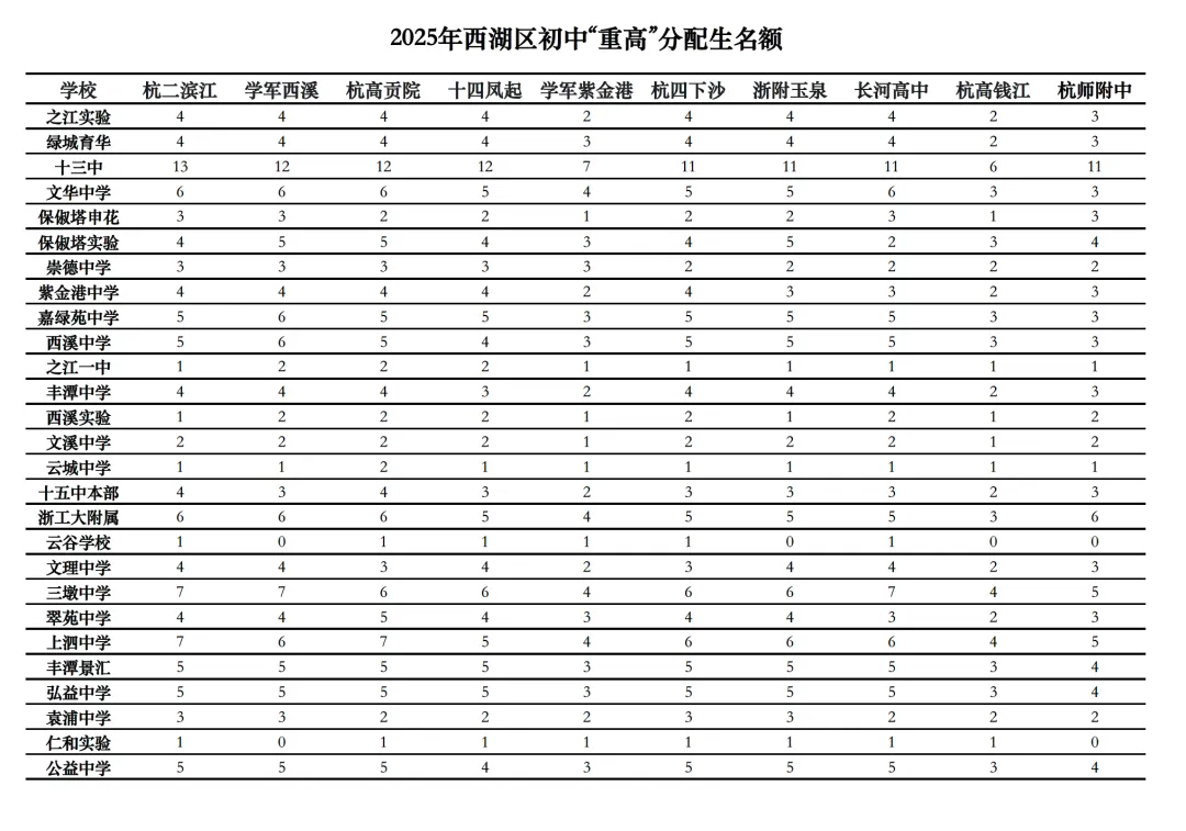 2026中考志愿填报指南,杭州初三家长必看! 第4张