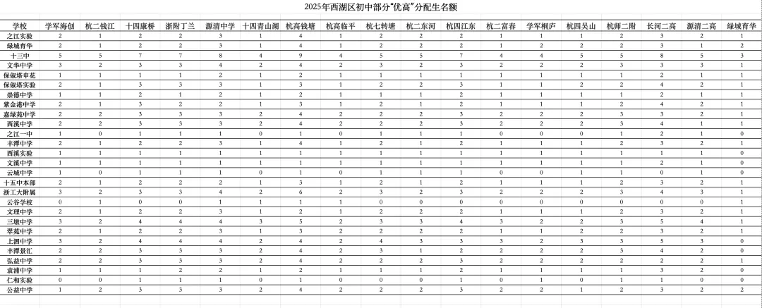 2026中考志愿填报指南,杭州初三家长必看! 第5张