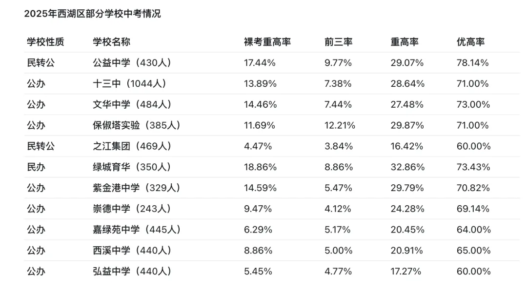 2026中考志愿填报指南,杭州初三家长必看! 第6张