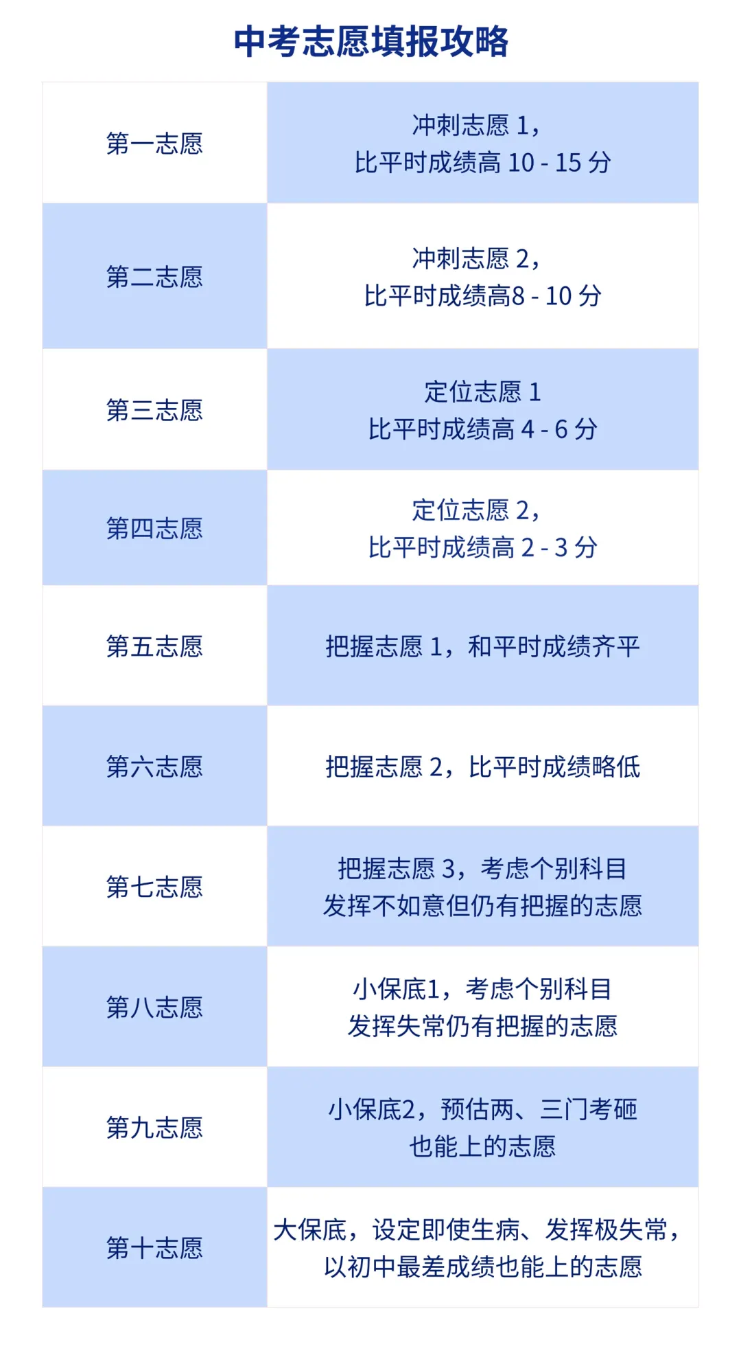 2026中考志愿填报指南,杭州初三家长必看! 第11张