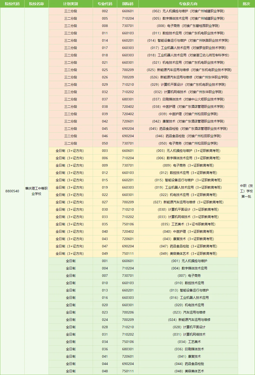 重磅!2026肇庆中考志愿填报|肇庆理工学校最全填报指南! 第11张 重磅!2026肇庆中考志愿填报|肇庆理工学校最全填报指南! 第11张