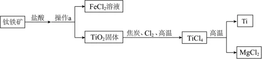 2026中考化学压轴热点|大国航天科技考点汇总,考前背完直接满分 第2张