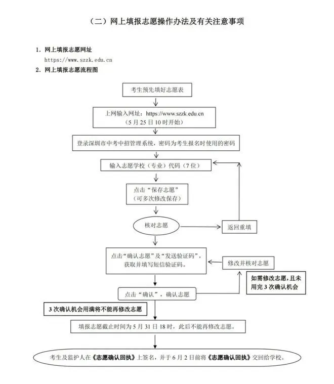 紧急提醒|中考志愿填报进入关键期!6大高频坑千万别踩,今明两天操作务必留心!-第2张图片-四季读书网 紧急提醒|中考志愿填报进入关键期!6大高频坑千万别踩,今明两天操作务必留心!-第2张图片-四季读书网