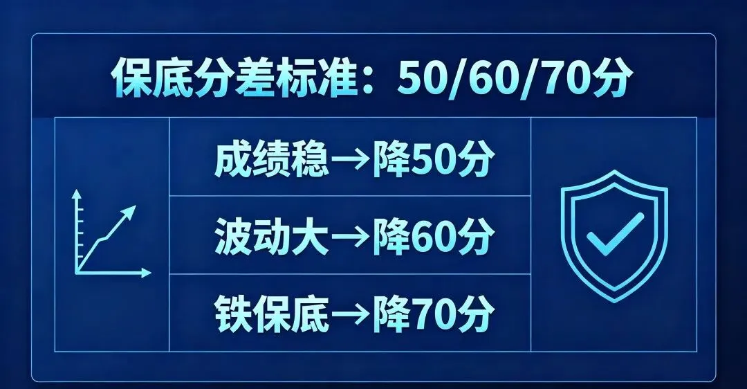 紧急提醒|中考志愿填报进入关键期!6大高频坑千万别踩,今明两天操作务必留心!-第4张图片-四季读书网 紧急提醒|中考志愿填报进入关键期!6大高频坑千万别踩,今明两天操作务必留心!-第4张图片-四季读书网