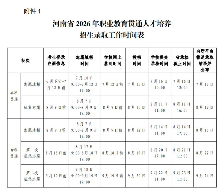 2026年河南省中考改革!初中阶段“3+4”中本贯通!初中生可直升本科!关于做好2026年河南省职业教育贯通人才培养招生录取工作的通知 第2张