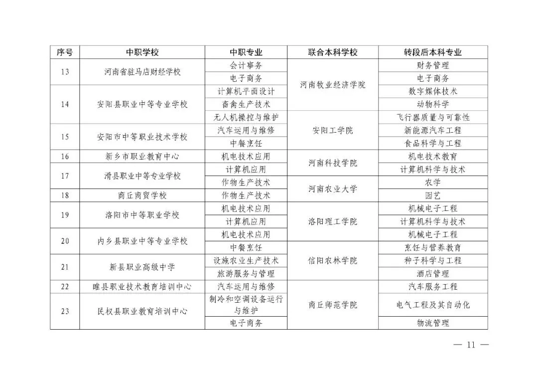 2026年河南省中考改革!初中阶段“3+4”中本贯通!初中生可直升本科!关于做好2026年河南省职业教育贯通人才培养招生录取工作的通知 第4张