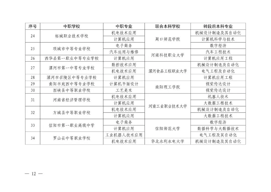 2026年河南省中考改革!初中阶段“3+4”中本贯通!初中生可直升本科!关于做好2026年河南省职业教育贯通人才培养招生录取工作的通知 第5张