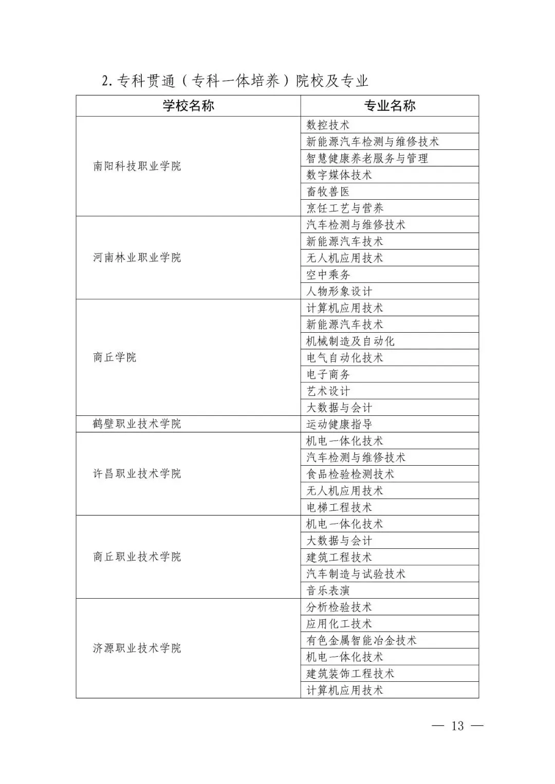2026年河南省中考改革!初中阶段“3+4”中本贯通!初中生可直升本科!关于做好2026年河南省职业教育贯通人才培养招生录取工作的通知 第6张