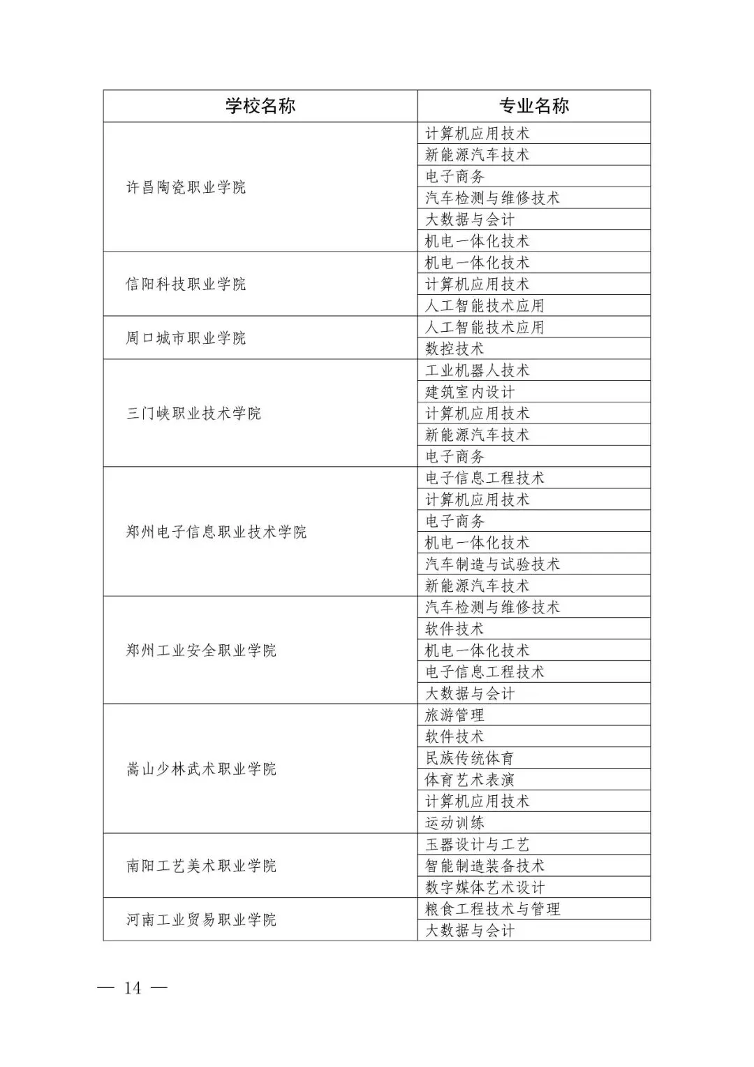 2026年河南省中考改革!初中阶段“3+4”中本贯通!初中生可直升本科!关于做好2026年河南省职业教育贯通人才培养招生录取工作的通知 第7张