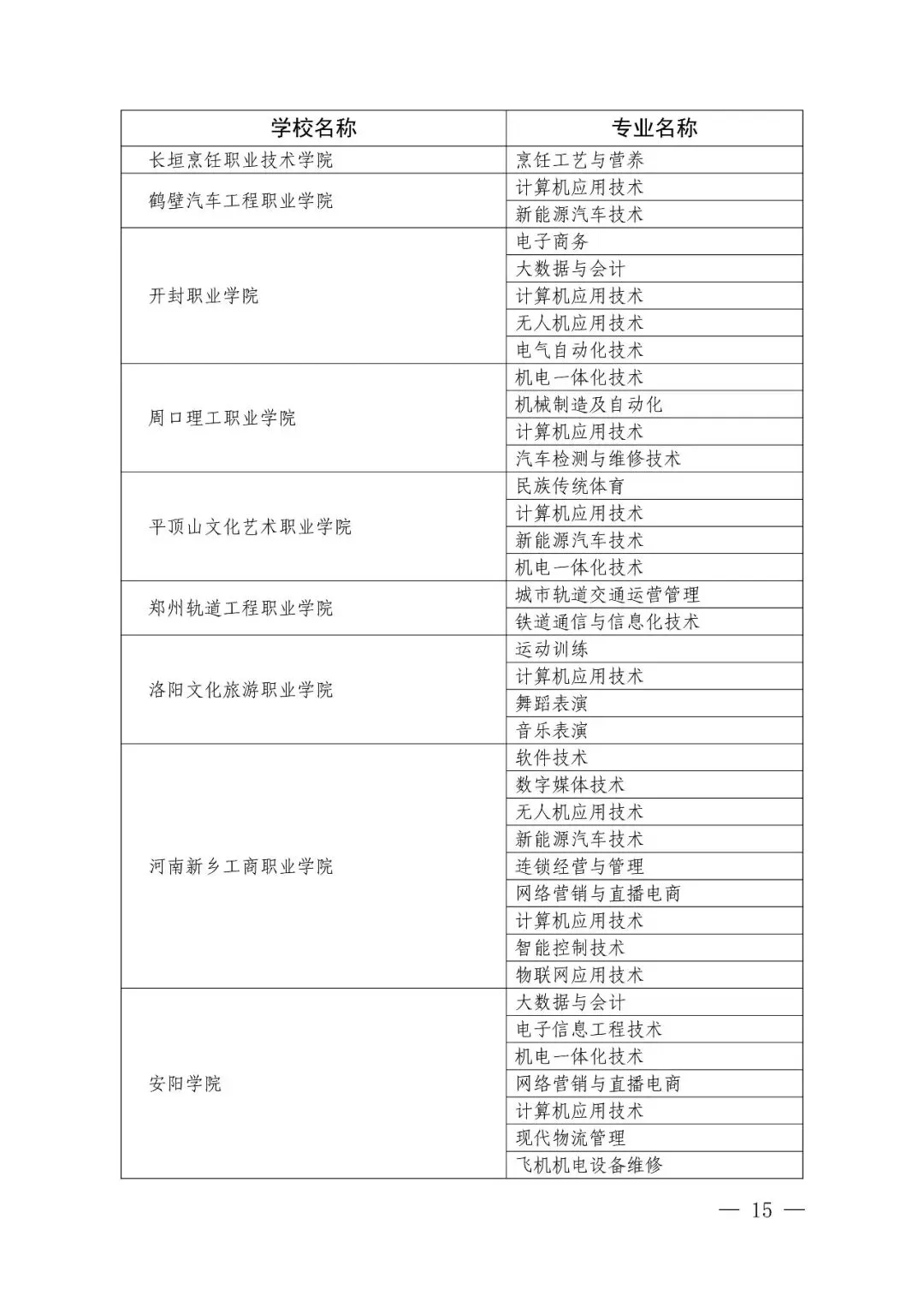 2026年河南省中考改革!初中阶段“3+4”中本贯通!初中生可直升本科!关于做好2026年河南省职业教育贯通人才培养招生录取工作的通知 第8张