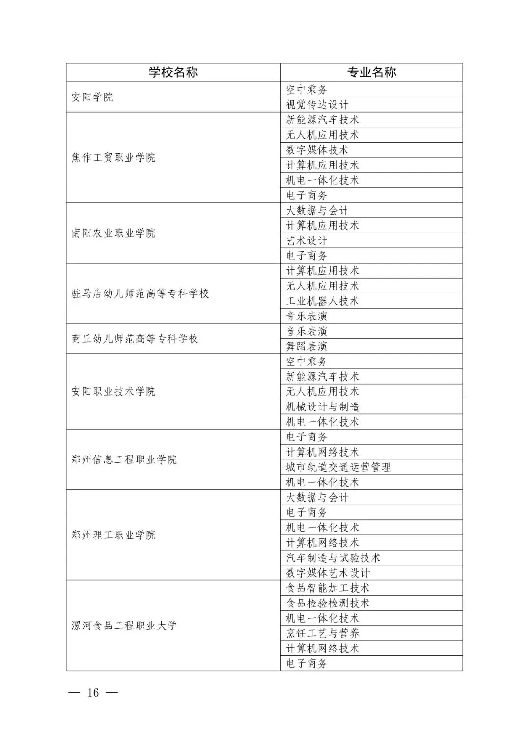 2026年河南省中考改革!初中阶段“3+4”中本贯通!初中生可直升本科!关于做好2026年河南省职业教育贯通人才培养招生录取工作的通知 第9张
