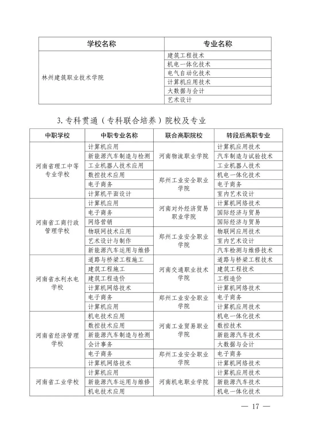 2026年河南省中考改革!初中阶段“3+4”中本贯通!初中生可直升本科!关于做好2026年河南省职业教育贯通人才培养招生录取工作的通知 第10张