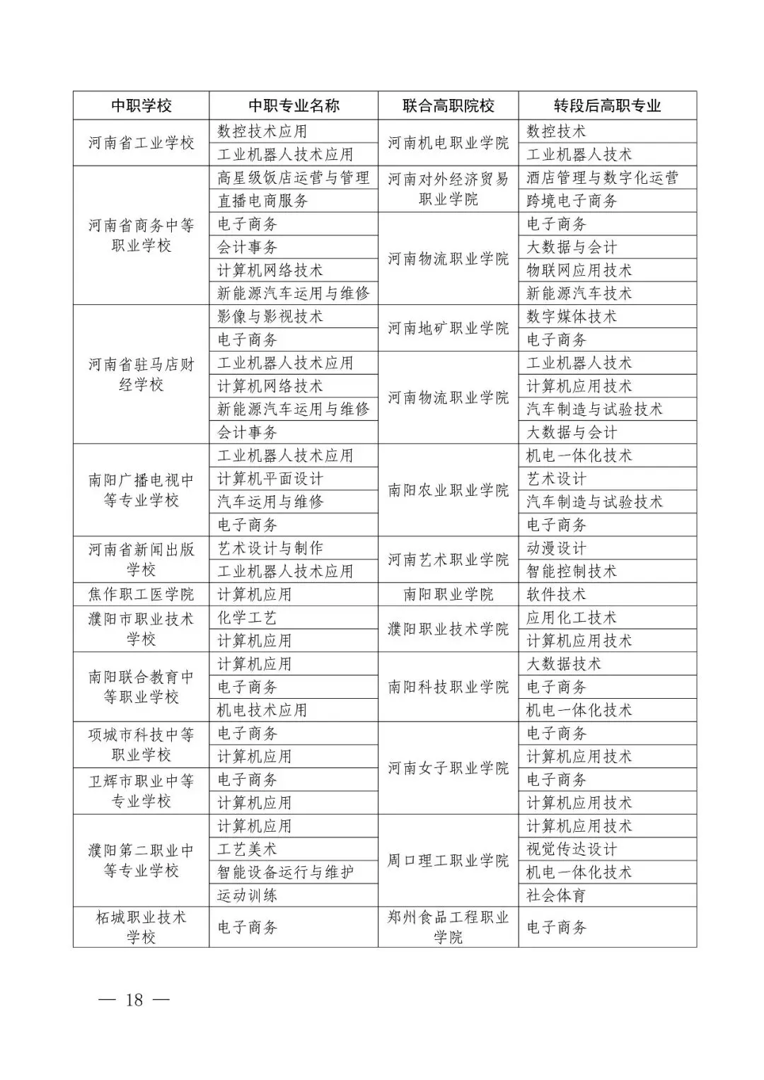2026年河南省中考改革!初中阶段“3+4”中本贯通!初中生可直升本科!关于做好2026年河南省职业教育贯通人才培养招生录取工作的通知 第11张