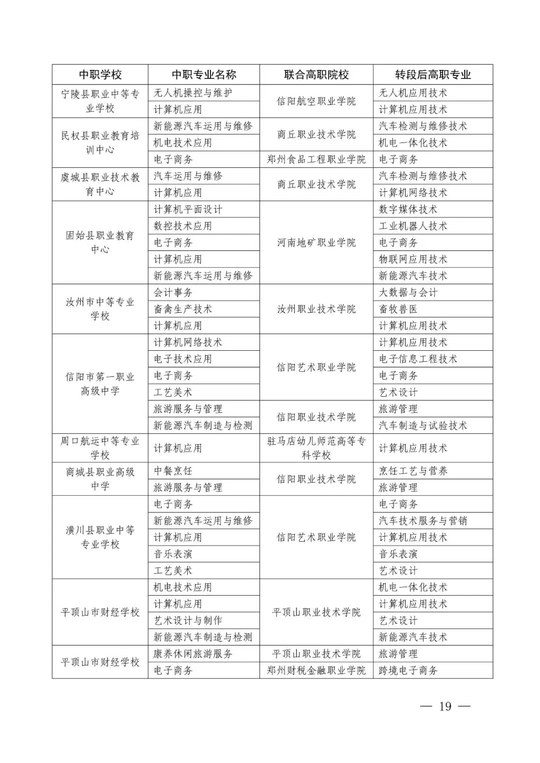 2026年河南省中考改革!初中阶段“3+4”中本贯通!初中生可直升本科!关于做好2026年河南省职业教育贯通人才培养招生录取工作的通知 第12张