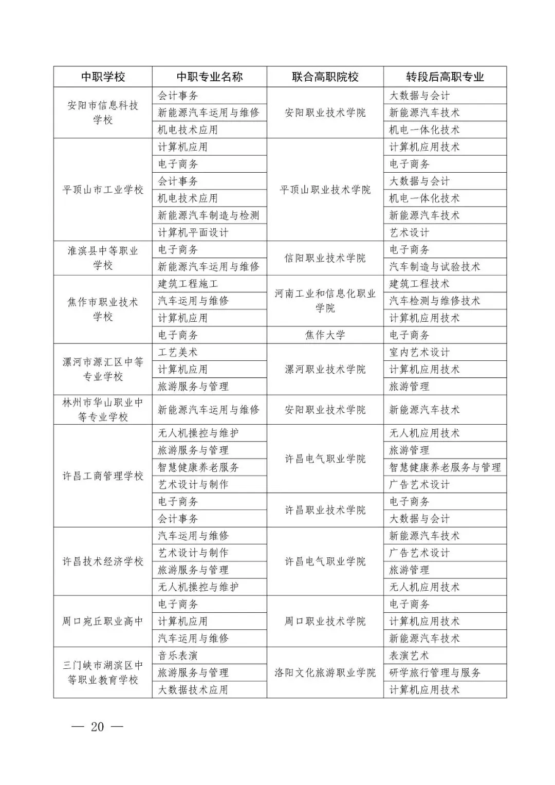 2026年河南省中考改革!初中阶段“3+4”中本贯通!初中生可直升本科!关于做好2026年河南省职业教育贯通人才培养招生录取工作的通知 第13张