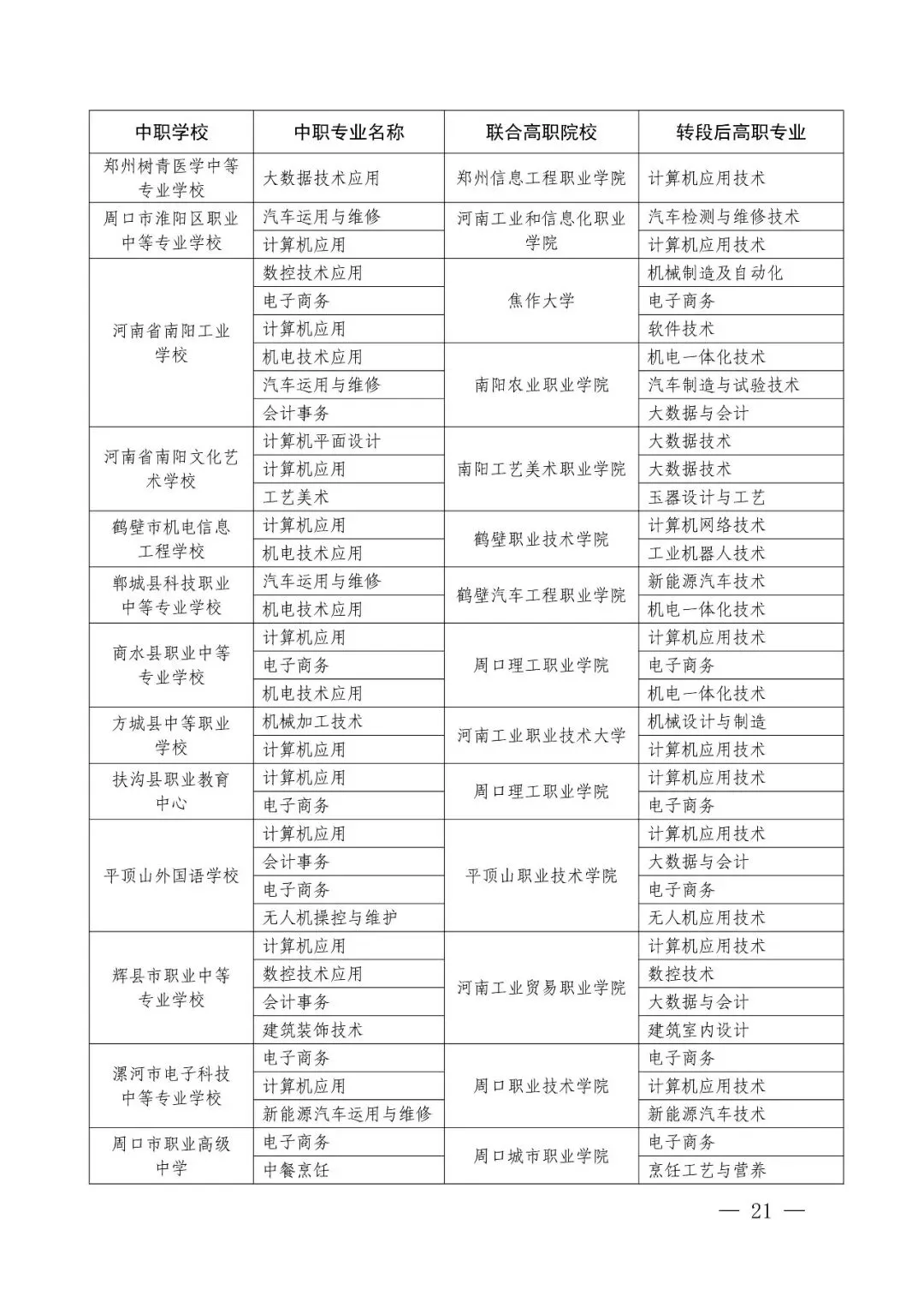 2026年河南省中考改革!初中阶段“3+4”中本贯通!初中生可直升本科!关于做好2026年河南省职业教育贯通人才培养招生录取工作的通知 第14张