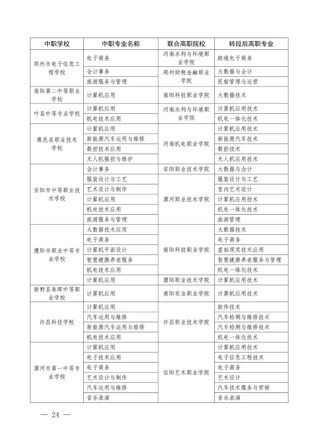 2026年河南省中考改革!初中阶段“3+4”中本贯通!初中生可直升本科!关于做好2026年河南省职业教育贯通人才培养招生录取工作的通知 第17张