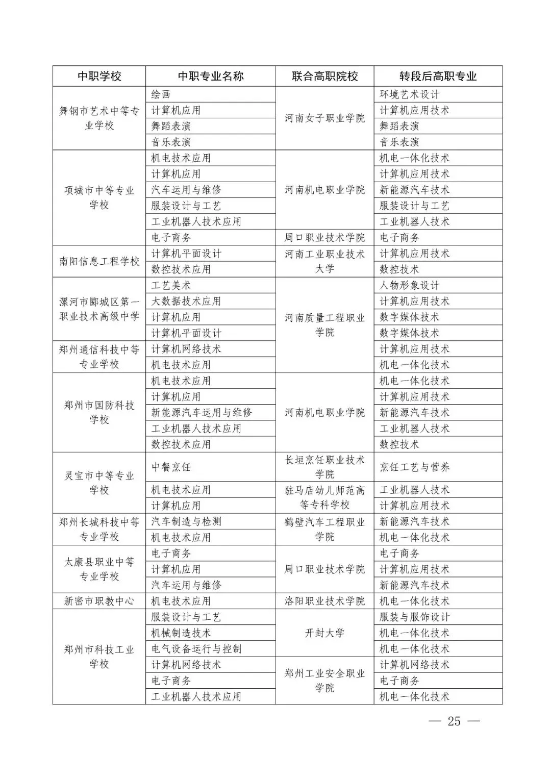 2026年河南省中考改革!初中阶段“3+4”中本贯通!初中生可直升本科!关于做好2026年河南省职业教育贯通人才培养招生录取工作的通知 第18张