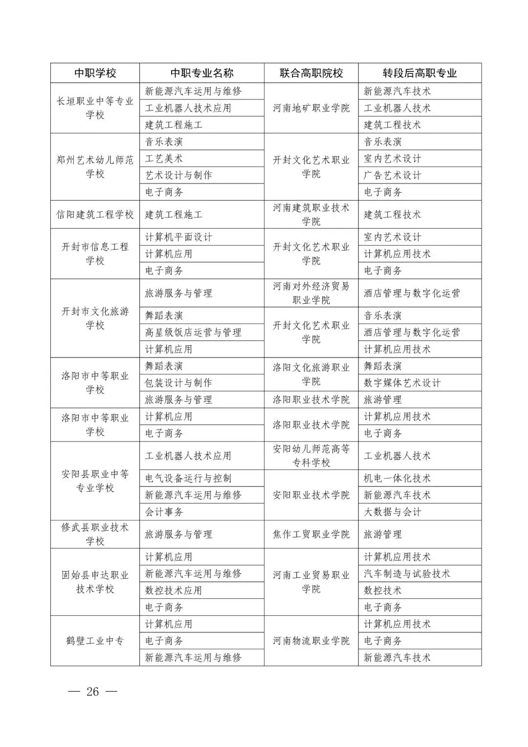 2026年河南省中考改革!初中阶段“3+4”中本贯通!初中生可直升本科!关于做好2026年河南省职业教育贯通人才培养招生录取工作的通知 第19张