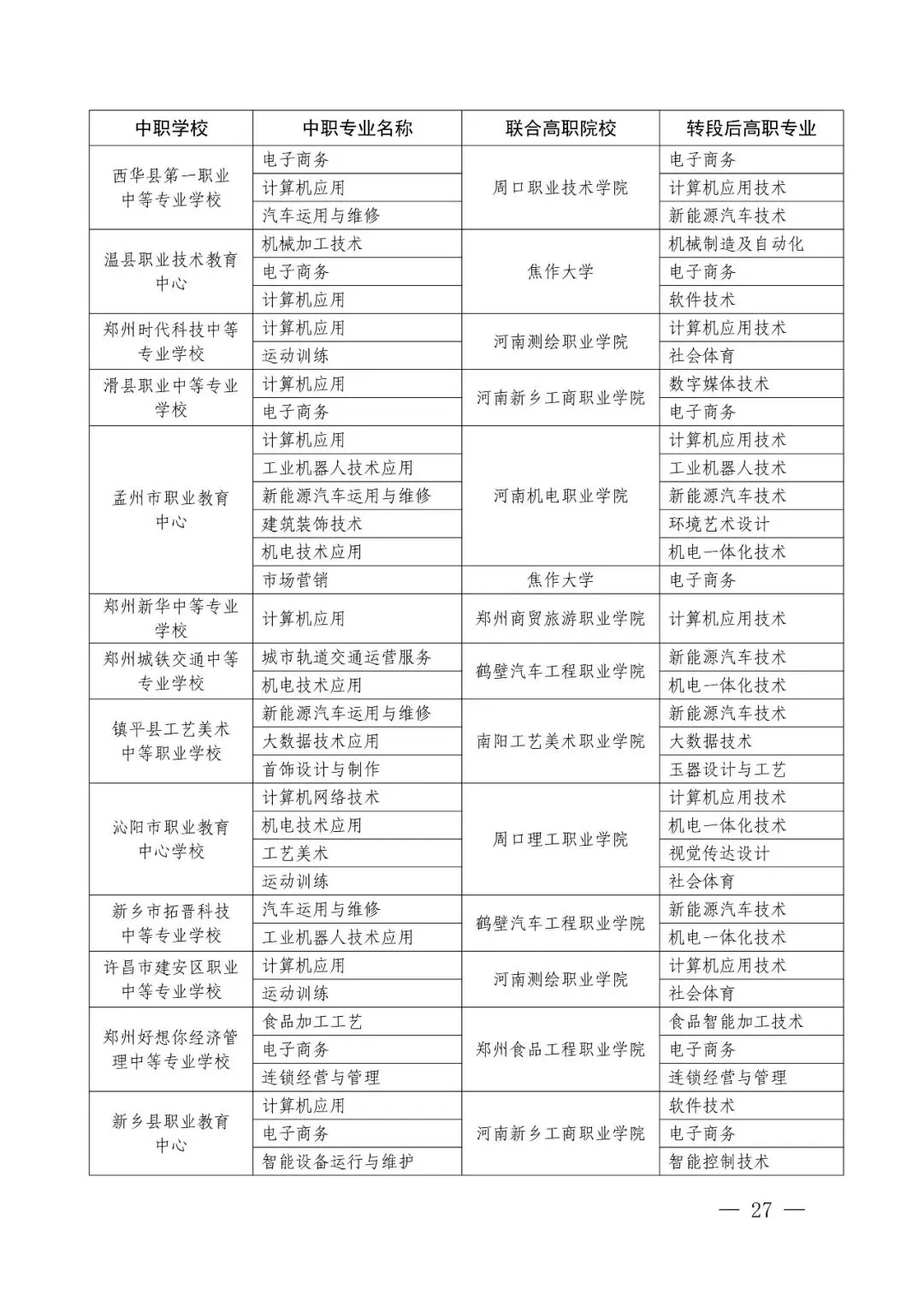 2026年河南省中考改革!初中阶段“3+4”中本贯通!初中生可直升本科!关于做好2026年河南省职业教育贯通人才培养招生录取工作的通知 第20张