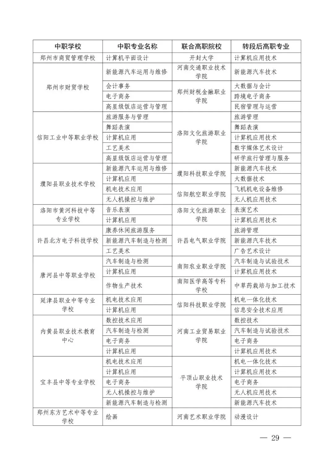 2026年河南省中考改革!初中阶段“3+4”中本贯通!初中生可直升本科!关于做好2026年河南省职业教育贯通人才培养招生录取工作的通知 第22张