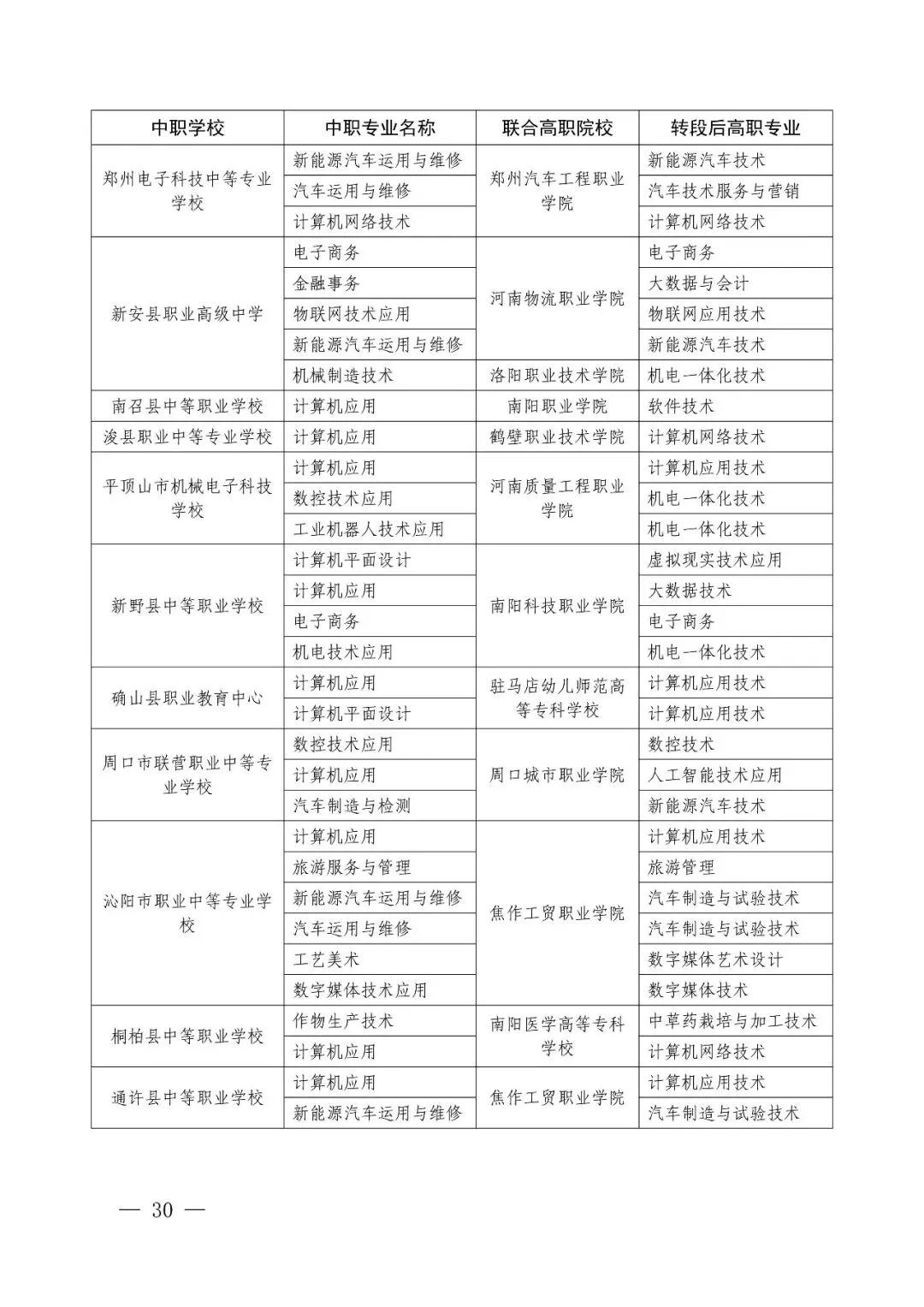 2026年河南省中考改革!初中阶段“3+4”中本贯通!初中生可直升本科!关于做好2026年河南省职业教育贯通人才培养招生录取工作的通知 第23张