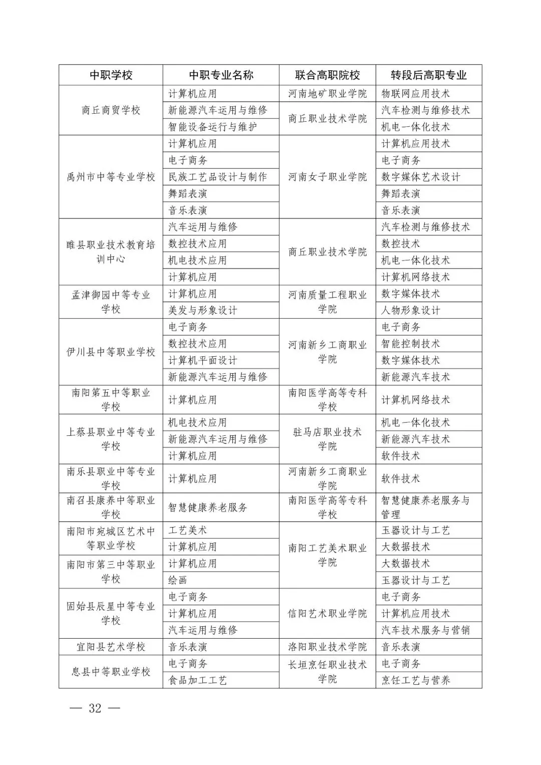 2026年河南省中考改革!初中阶段“3+4”中本贯通!初中生可直升本科!关于做好2026年河南省职业教育贯通人才培养招生录取工作的通知 第25张